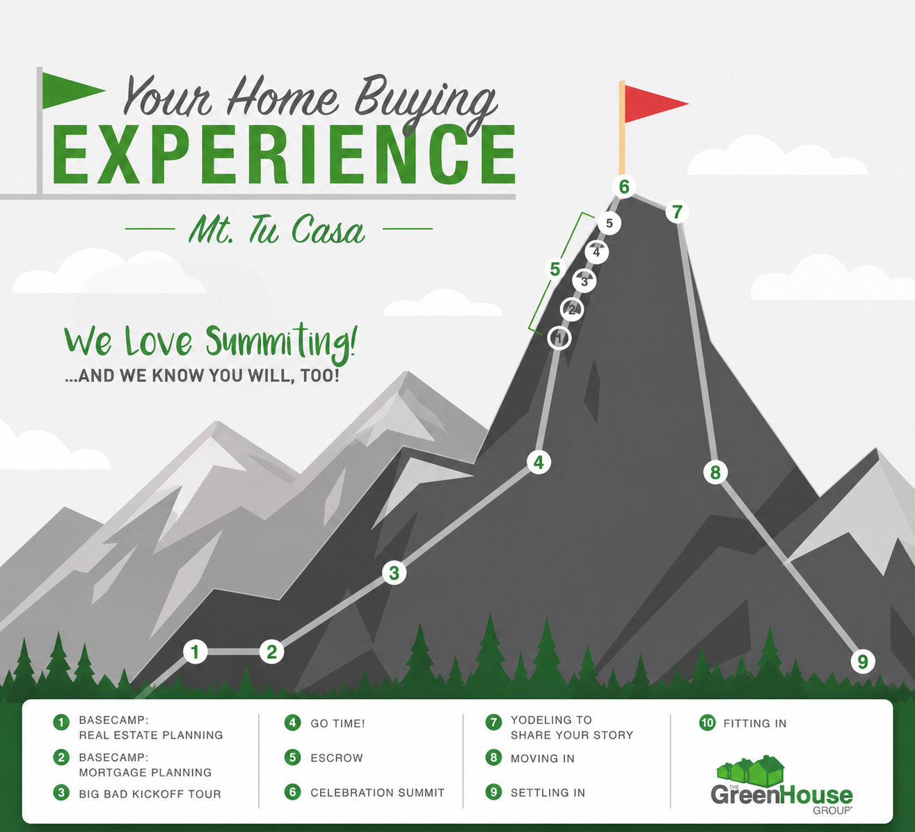 Your Home Buying Experience on Mt. Tu Casa: a 10-step map from basecamp to celebration and fitting in.